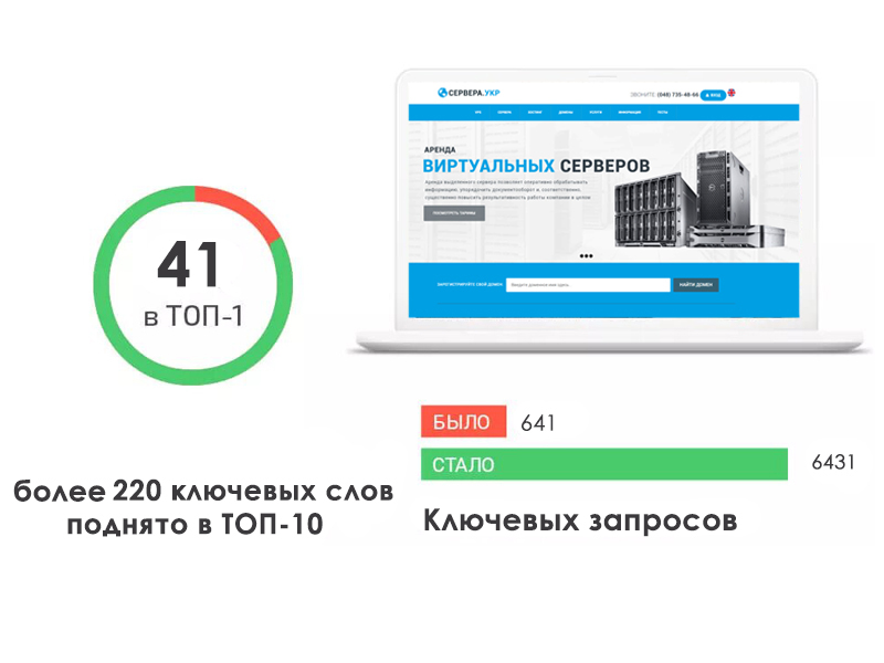 SEO просування Сервера Укр