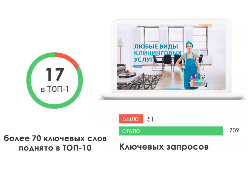 SEO просування Уборка Укр