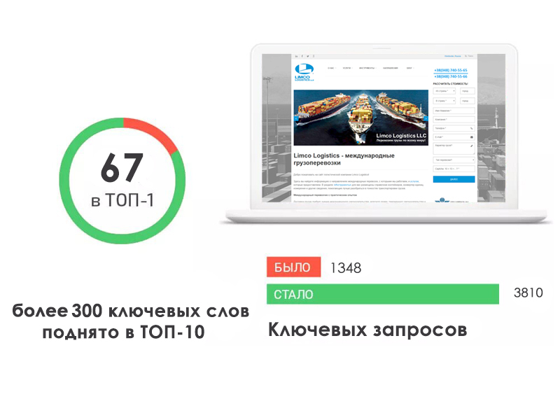 SEO просування Limco Logistics