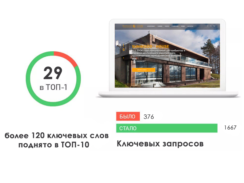 SEO просування Sunwood House